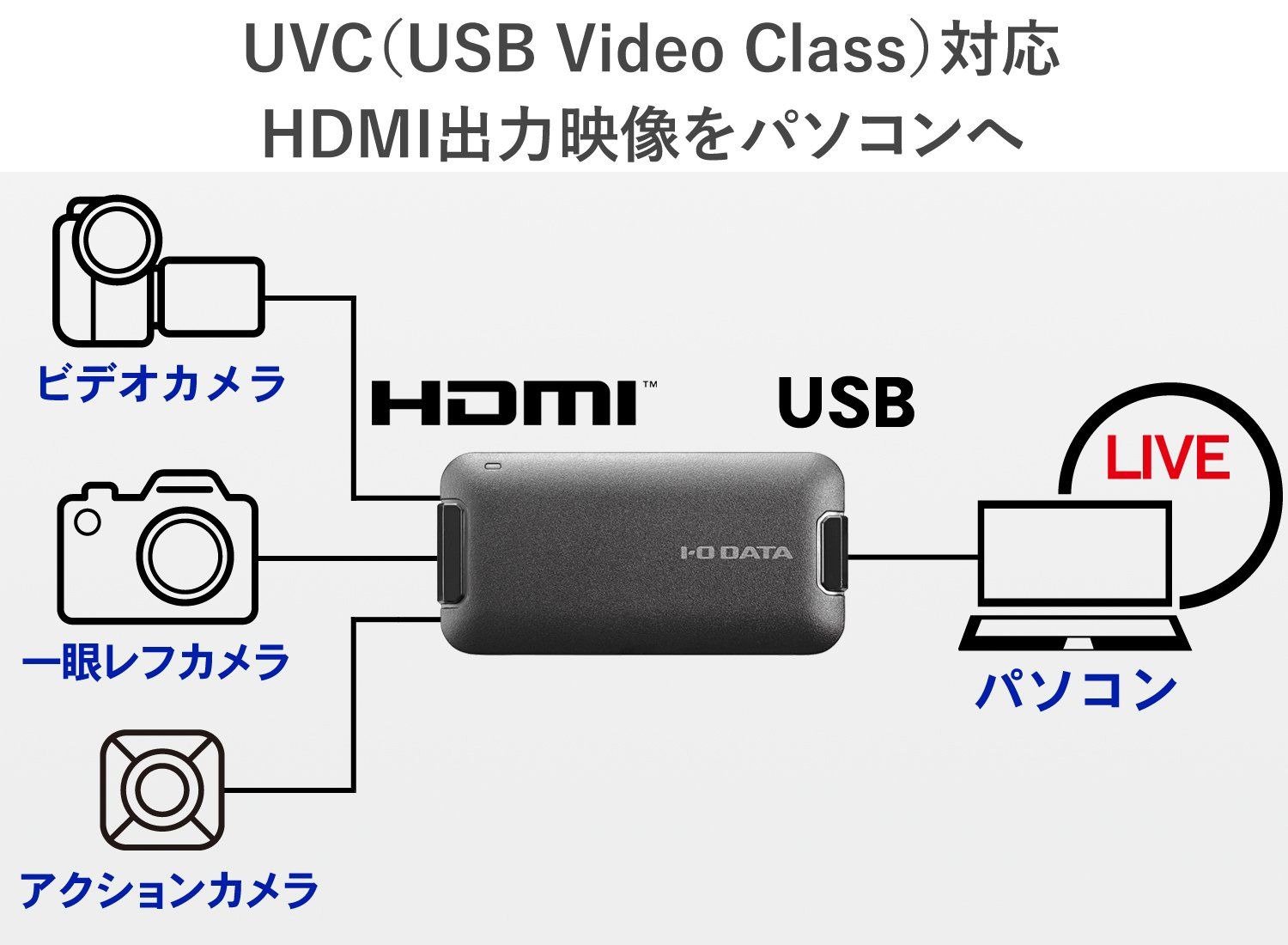 USB アイ・オー・データ HDMI変換アダプター テレワーク [4K対応 