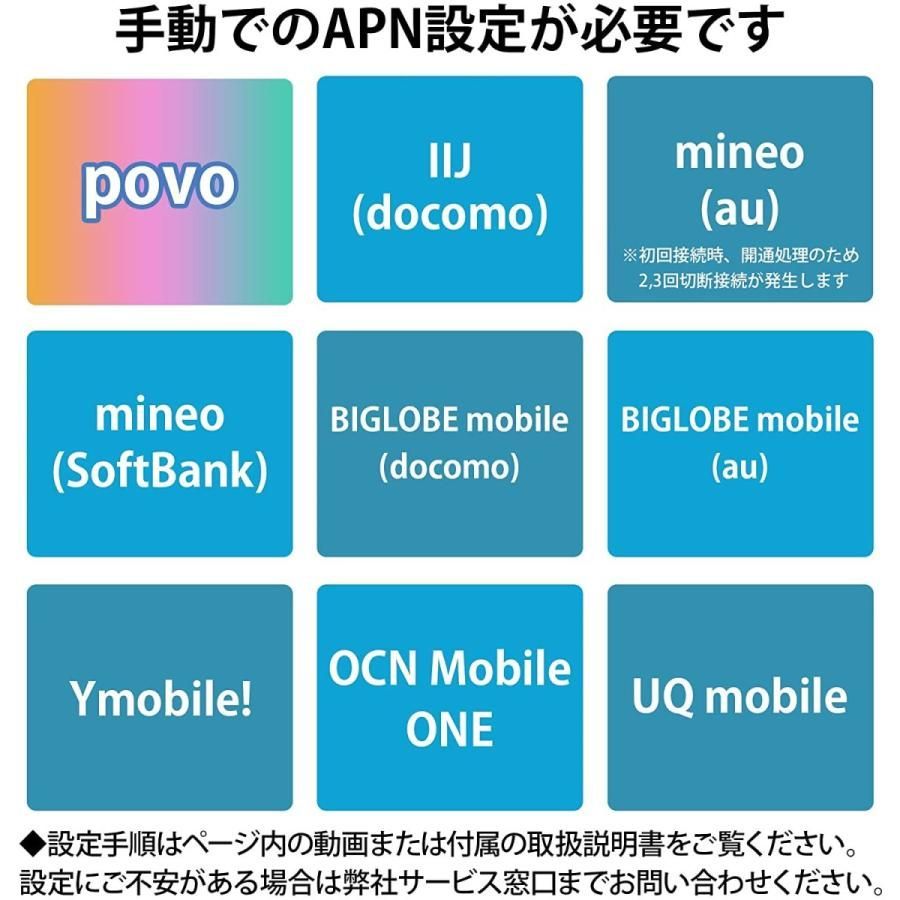 車載対応SIMフリー無線ルーター