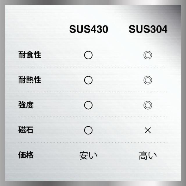ドッグバス 幅900×奥行600×高さ900