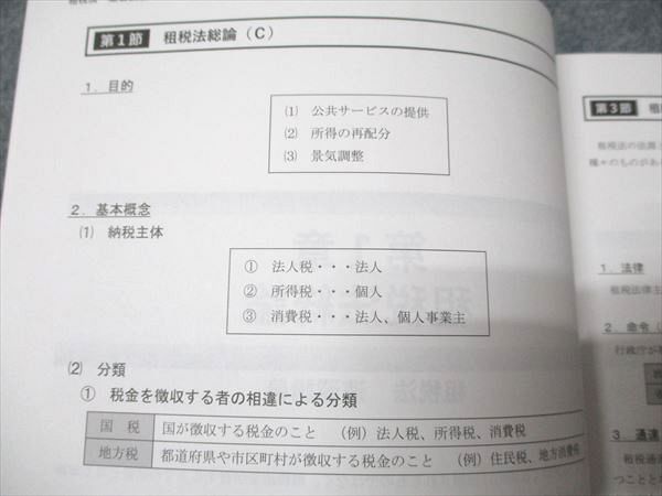 CPA会計学院 公認会計士講座 租税法 速習講義 速習レジュメ1～6