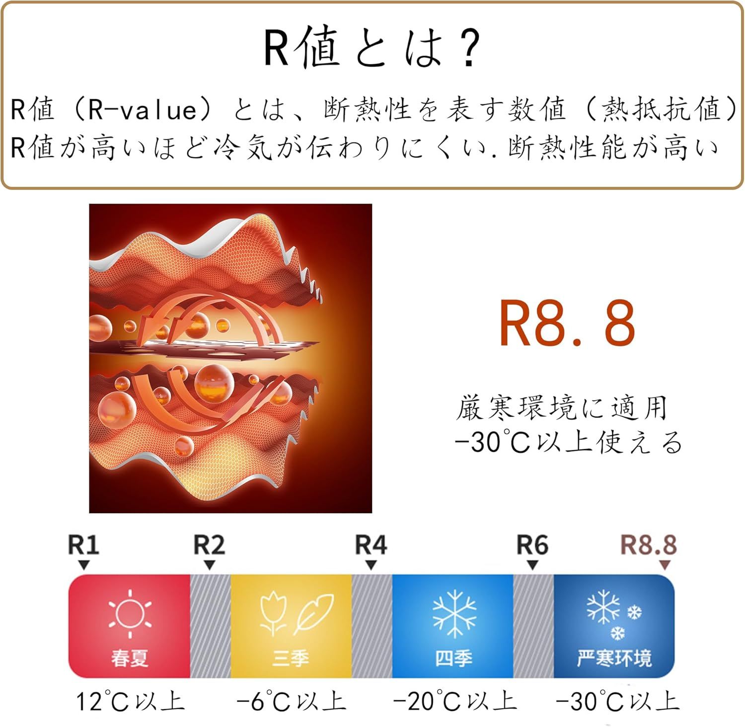 エアーマット SGS認証