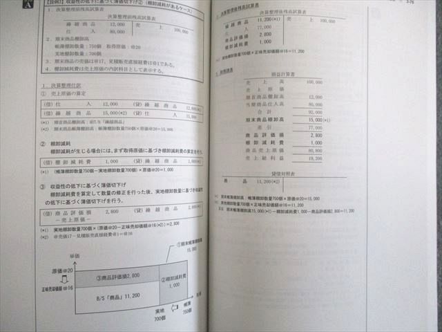 US03-056LEC東京リーガルマインド 公認会計士試験 フォーサイト 簿記テキスト1〜4/6〜10 2023年合格目標 状態良品 計9冊 00L4D