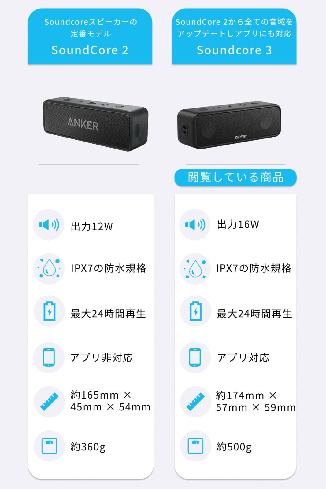 Soundcore 3