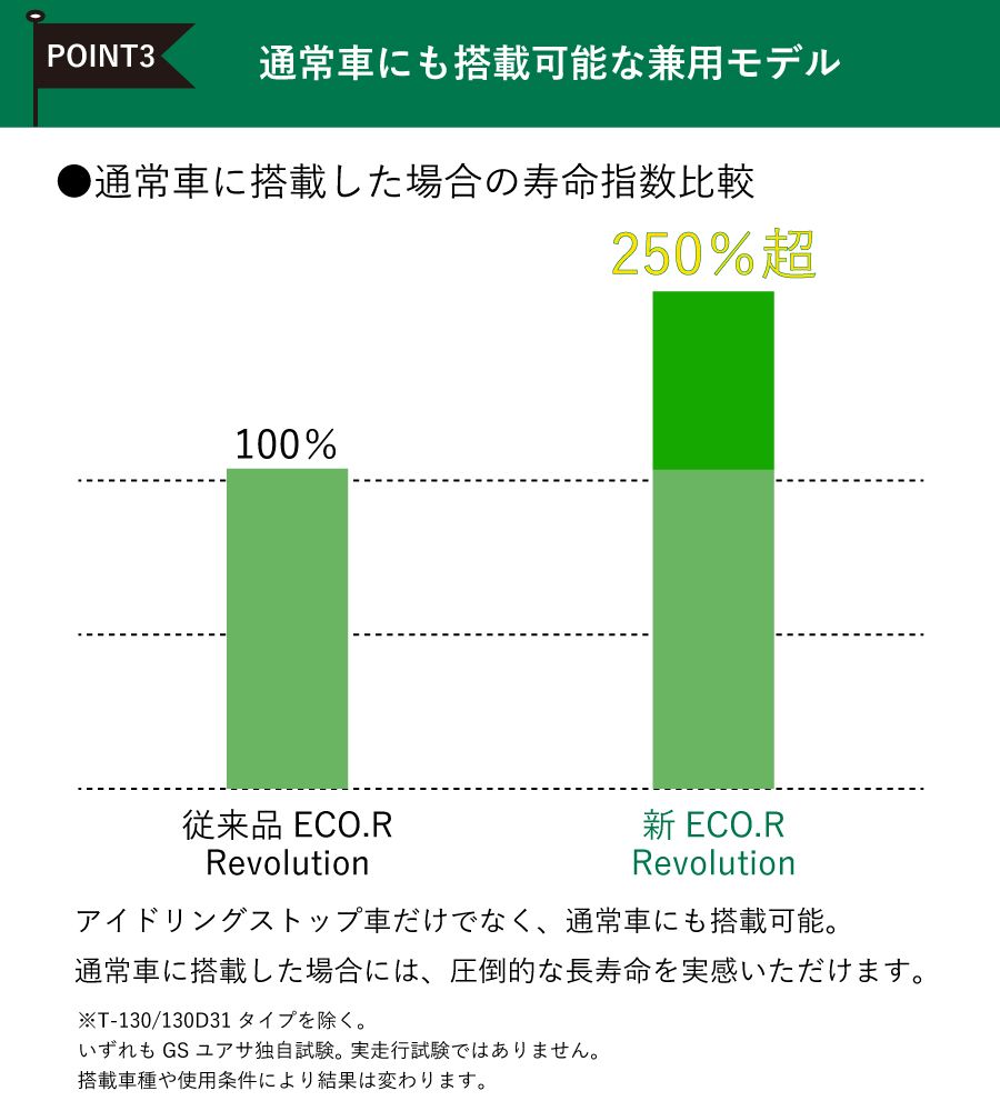 アイドリングストップ用 バッテリー