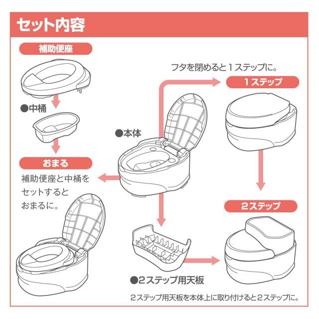  コンビ トイレトレーニング ベビーレーベル 洋式おまるでステップ グレー おまる 1歳頃 補助便座 ステップ 1歳6ヶ月頃 対象 おまる 補助便座 おむつ トイレ バス