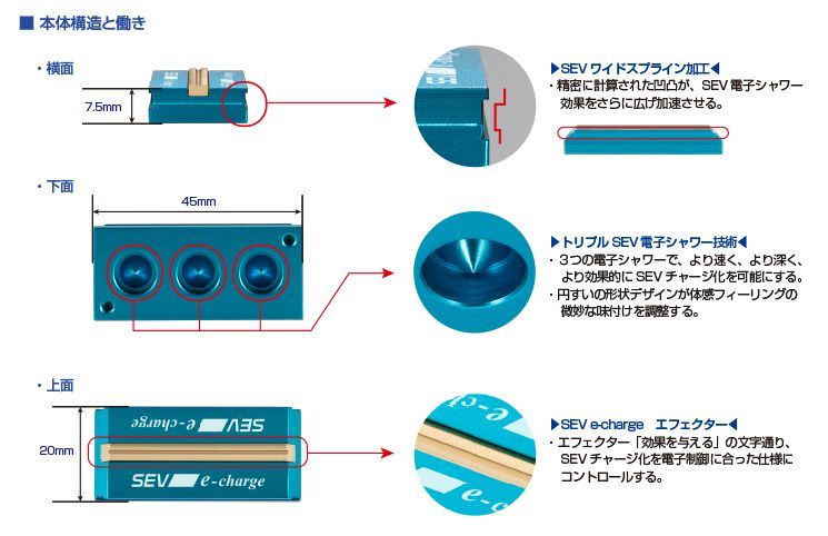 定価48,400円 SEV セブ e-charge イーチャージ 2個セット 初回限定 