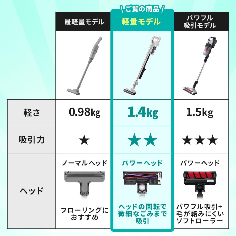 サイクロン 静電モップ付き