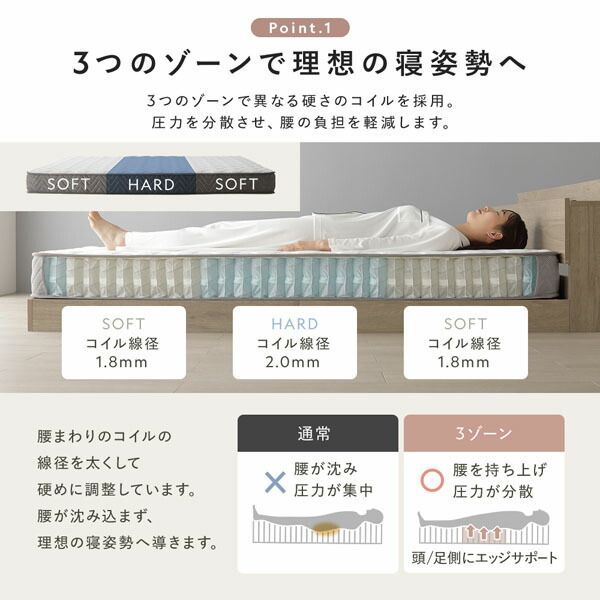 3ゾーンポケットコイルマットレス付き