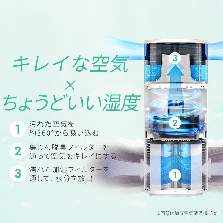 加湿空気清浄機