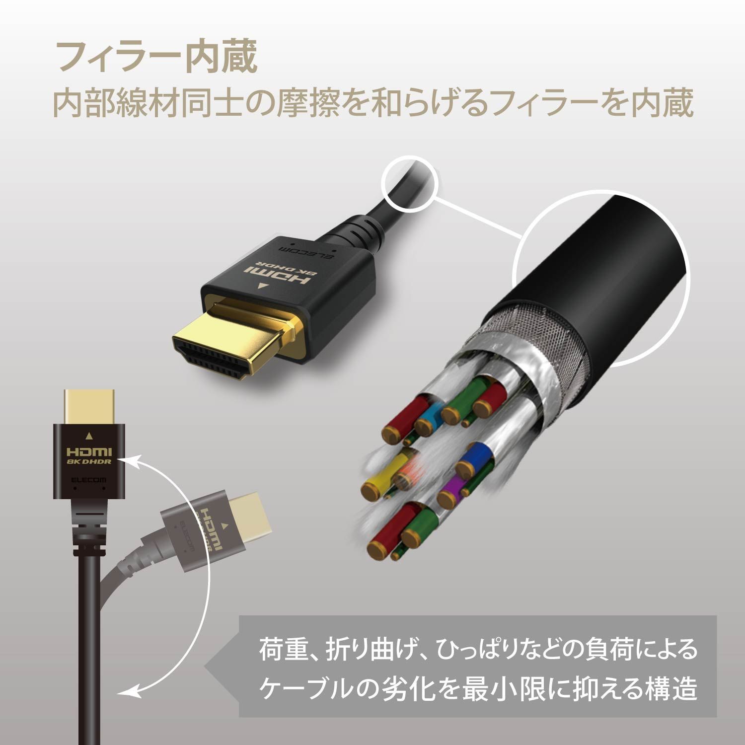 ウルトラハイスピードHDMI