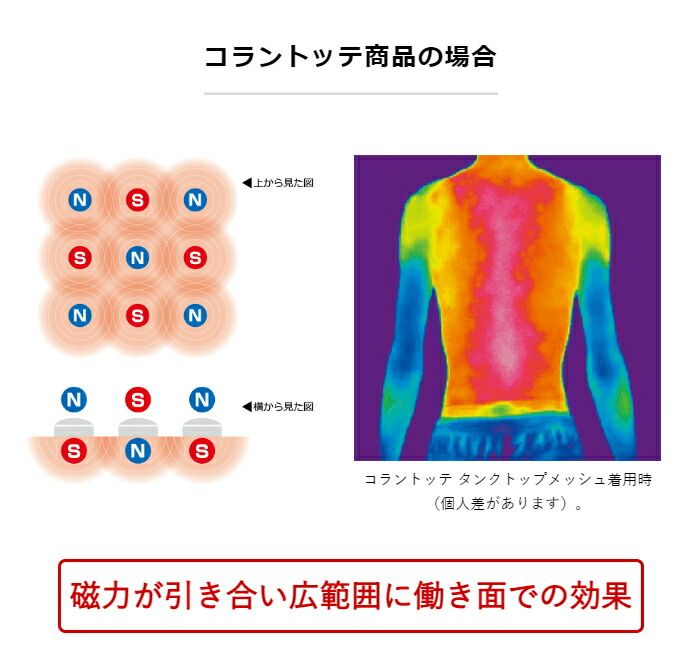 肩こり 首こり