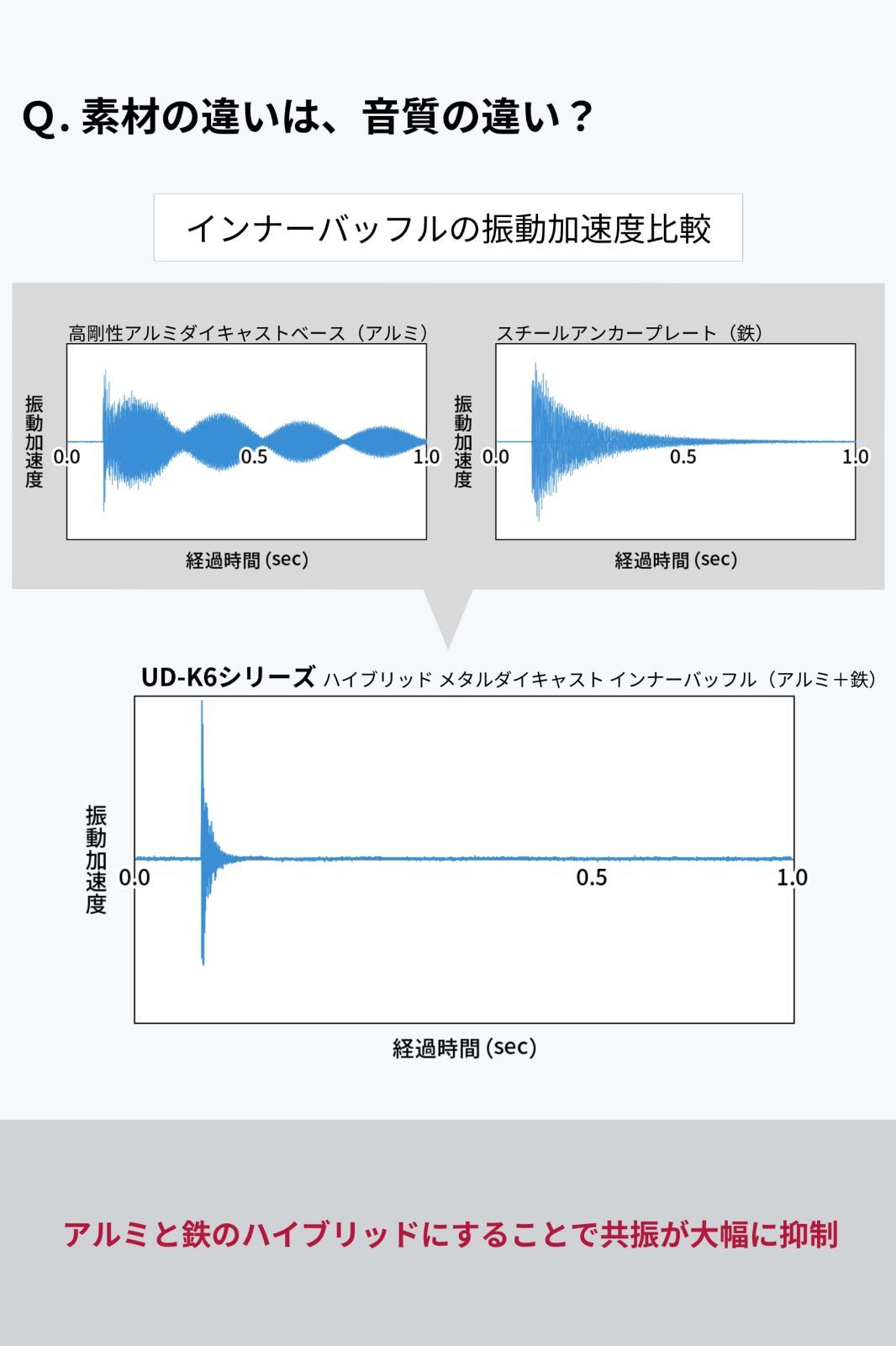 新着商品】パイオニア スピーカー UD-K621 音質向上アイテム インナー