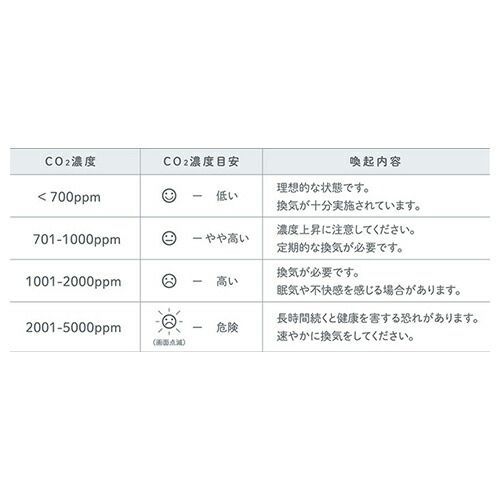 卓上ＣＯ２モニタ－CD10ｼﾛ