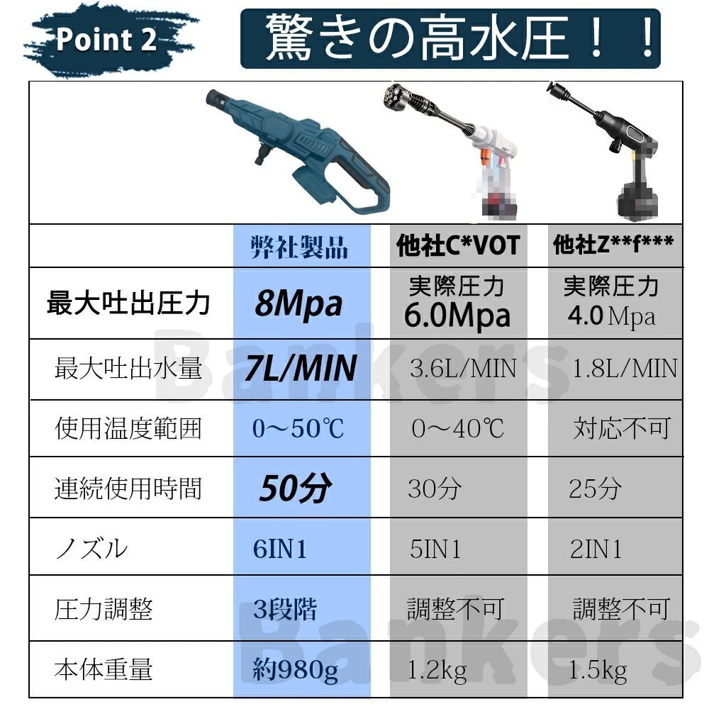 高圧洗浄ガン 自吸式