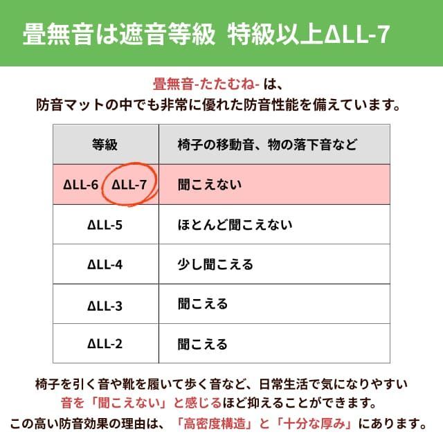 騒音対策