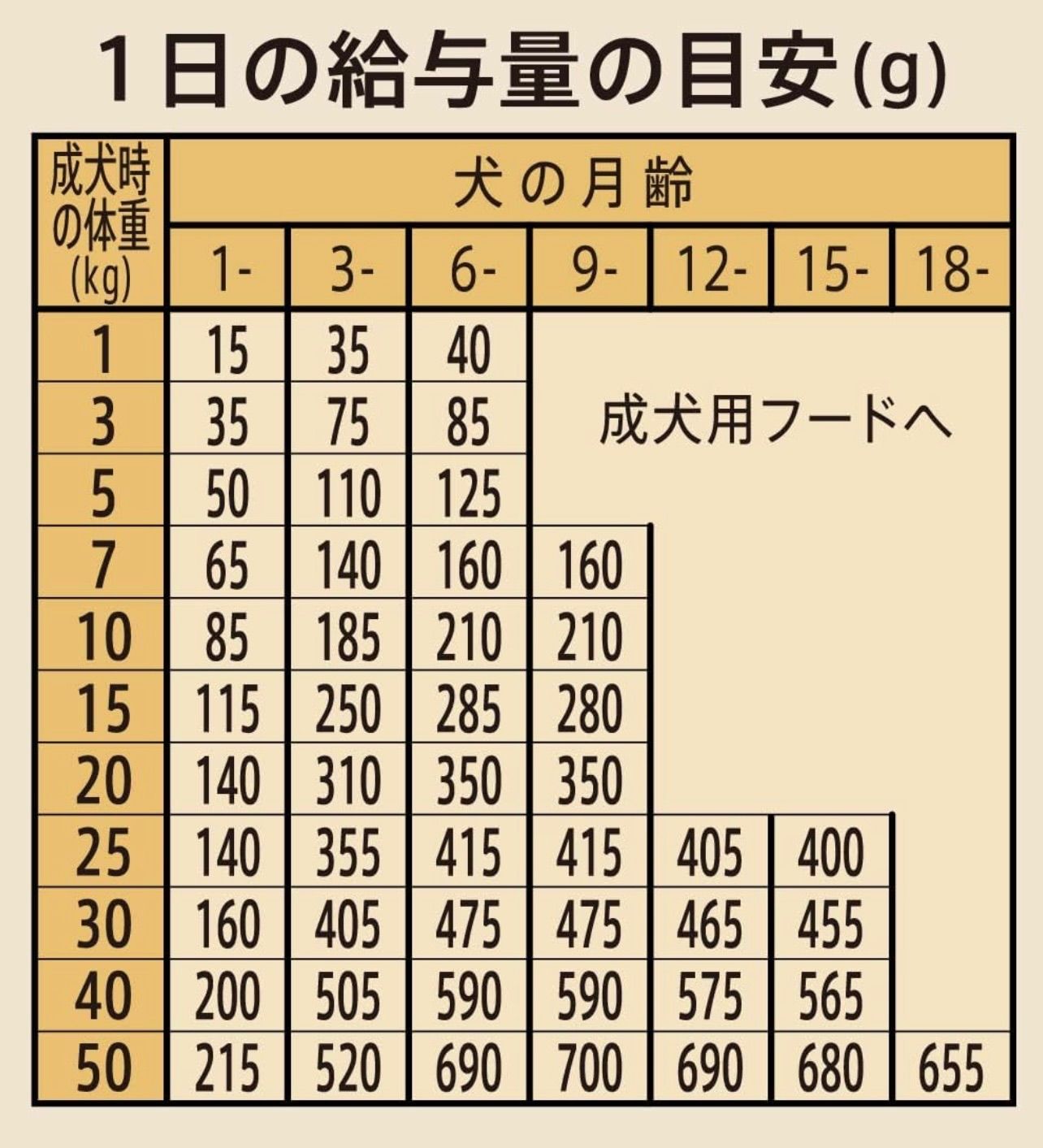 シュプレモ パピー用 6キロ - メルカリ