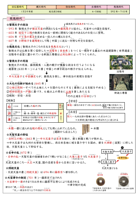 中学受験「歴史セット」暗記カード　中学入試用