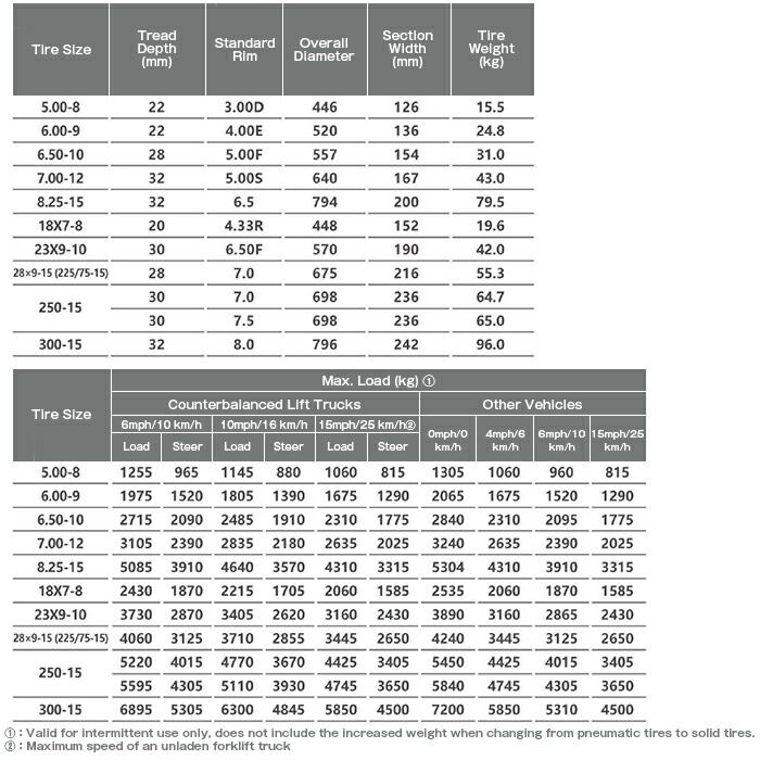 フォークリフト用タイヤ