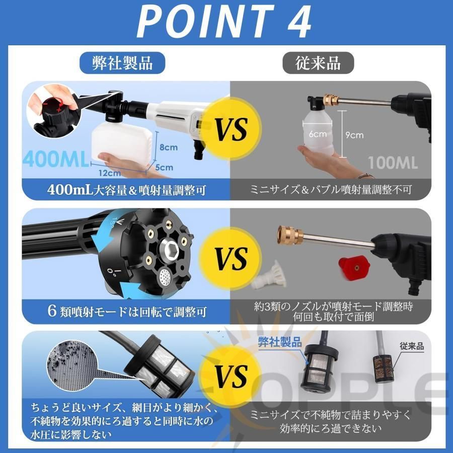 高圧洗浄機 コードレス 充電式 家庭用 ハンディ 高圧クリーナー 軽量 3段階調整 8MPa吐出圧力 自吸式 21vバッテリー1個 強力 水道接続
