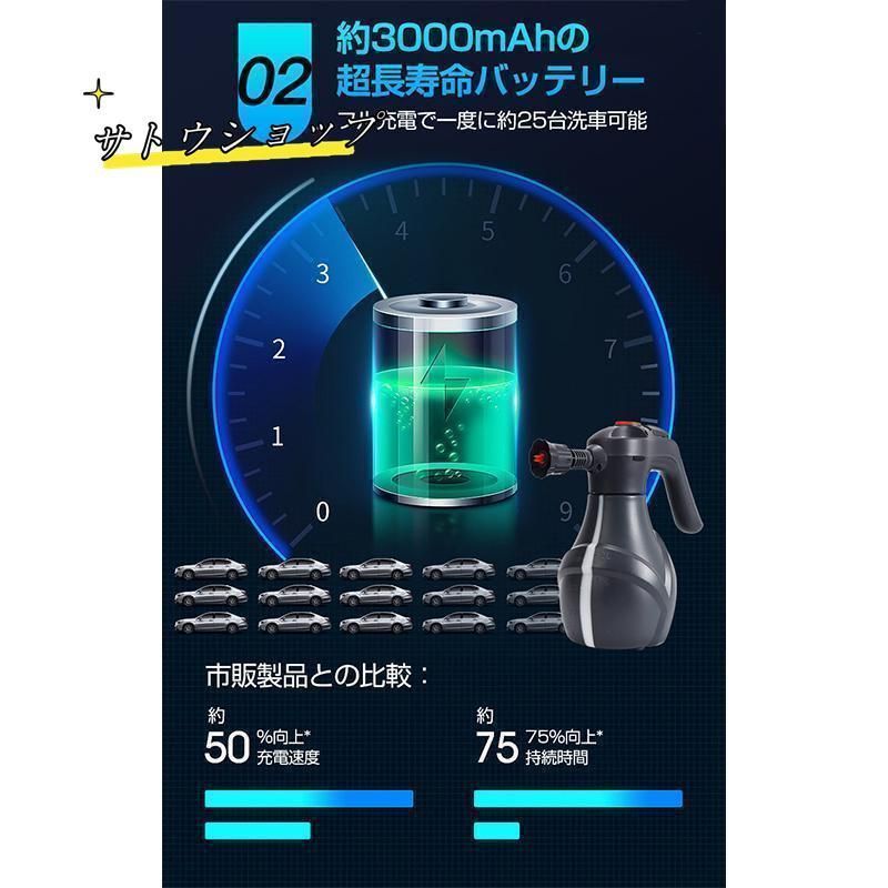 2025新登場 電動フォームガン 洗車 自動泡噴霧器 蓄圧式 洗車泡