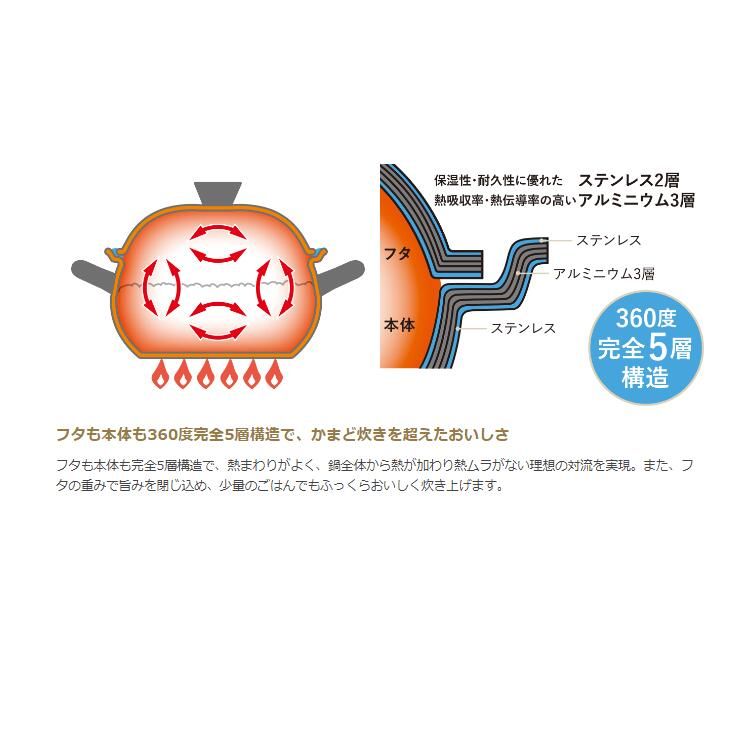 ごはん鍋