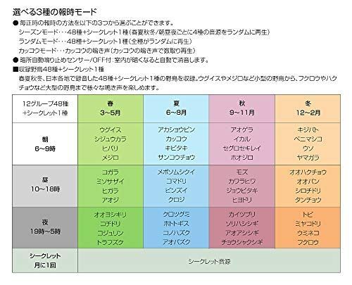 プラスチック枠 リズムRHYTHM 掛け時計 電波 アナログ 連続秒針 野鳥の