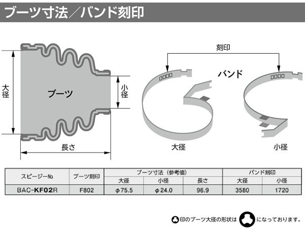 アスパイア EC1A ドライブシャフトブーツ リア インナー 左右共通 片側 1個  スピージー Speasy 分割式 BAC-KF02R