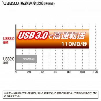 USB-CVIDE3