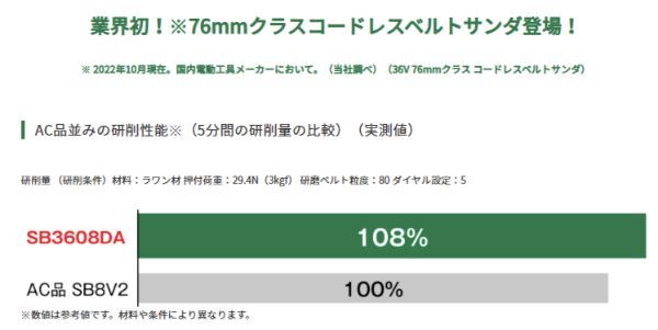 HiKOKI コードレスベルトサンダ