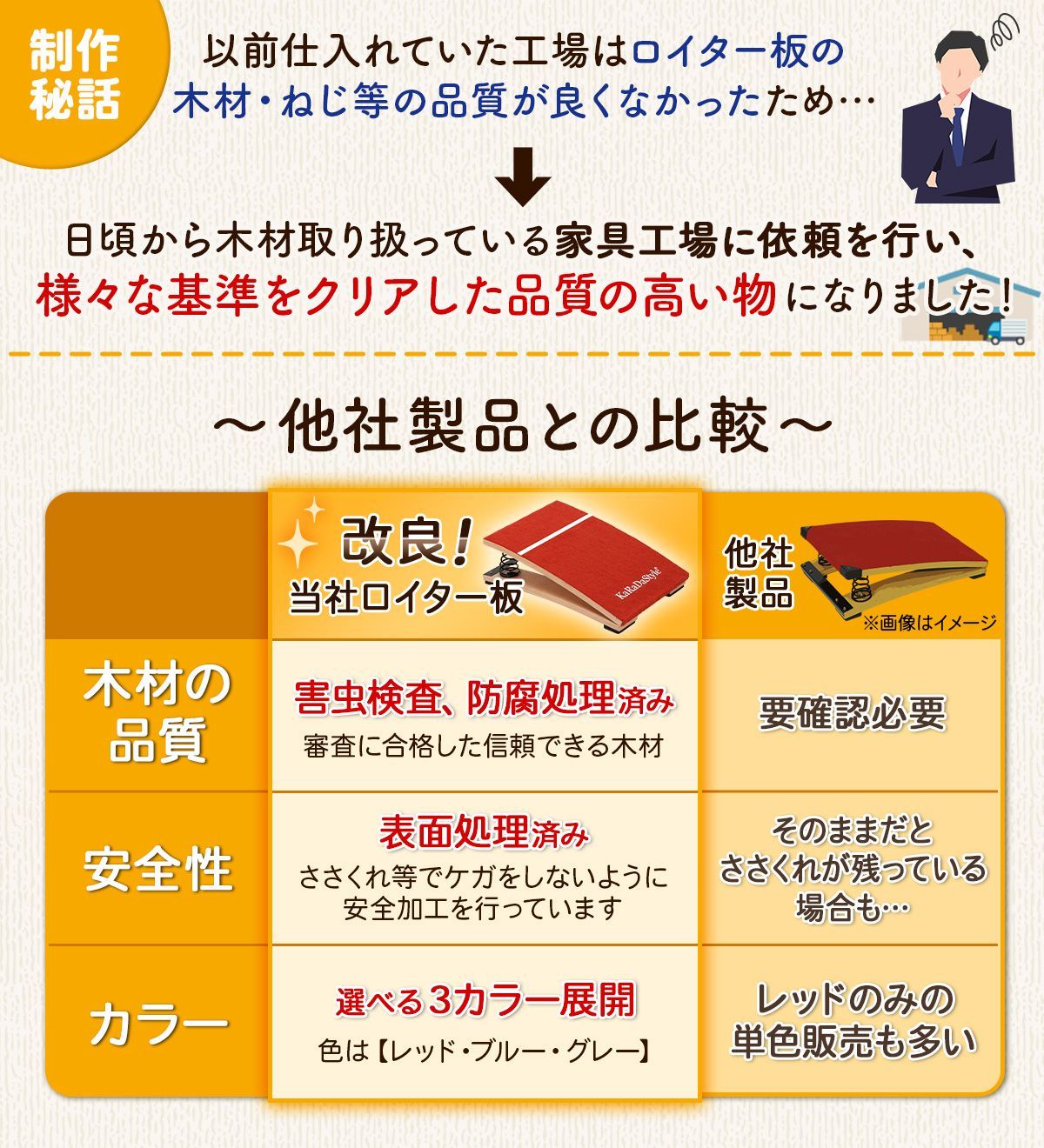 運動 自宅