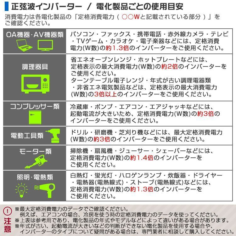 車載コンセント