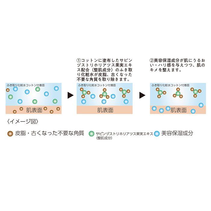 ☆ 250ml ☆ ローズの拭きとり化粧水 アロテック ローション KITAO 北尾 ふき取り化粧水 洗顔 ローション 化粧水 美容液 スキンケア  ふき取り ふき取るだけ 水で洗わない 顔 角質ケア 毛穴ケア アロテック コットン付 オールインワン 北尾化粧品 メルカリ