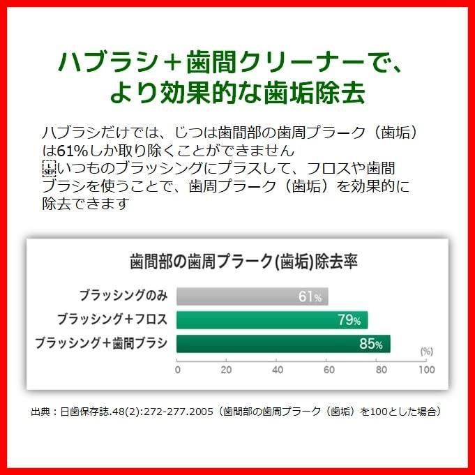 40m×3個パック 歯間ケア