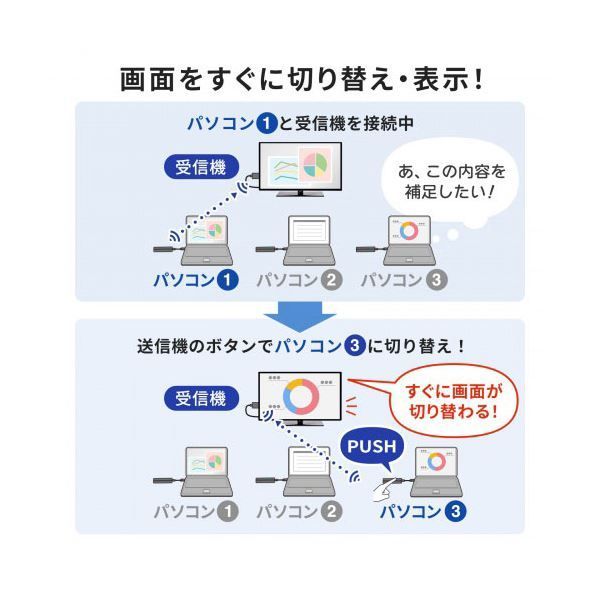 Type-C接続用 送信機のみ
