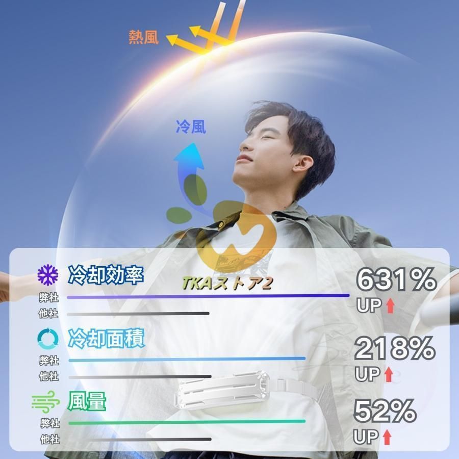 5000mAh大容量