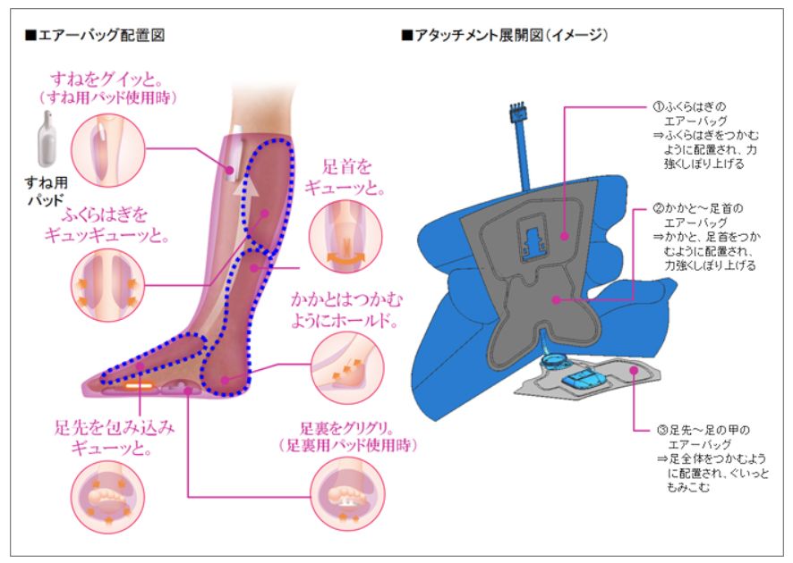 Panasonic パナソニック フットマッサージャー レッグリフレ ヒーター機能搭載 ローズピンク EW-NA84-RP