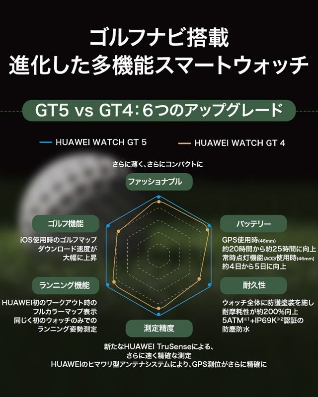 ファーウェイ