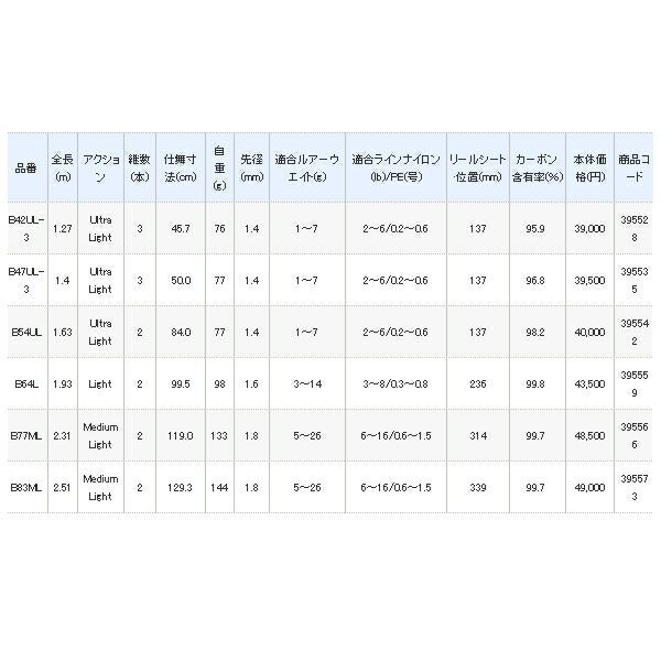 129.3cm〕