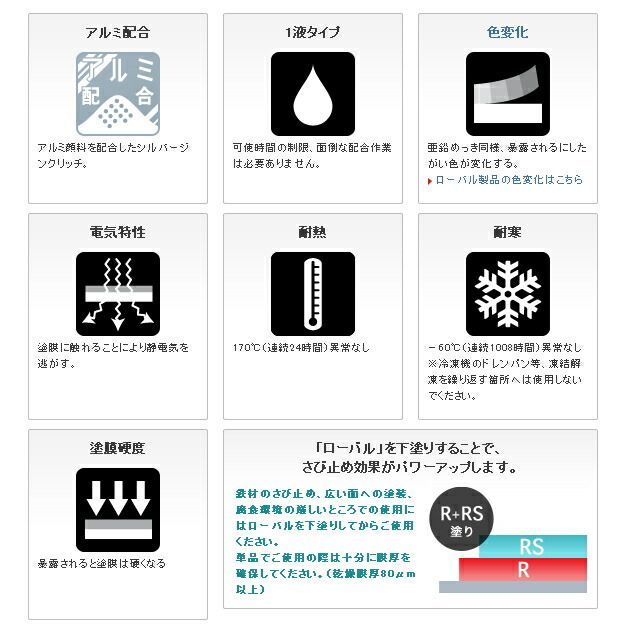 錆止め塗料 さび止め塗料