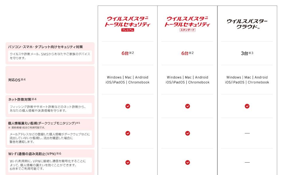 スタンダード