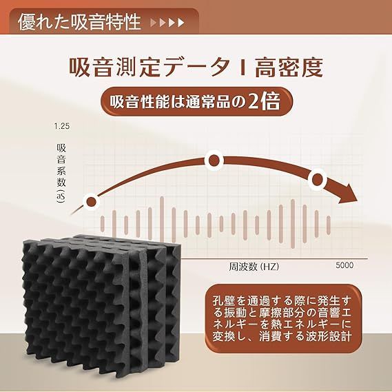 吸音材 両面テープ付き吸音パネル 48枚 30*30*5cm 極厚