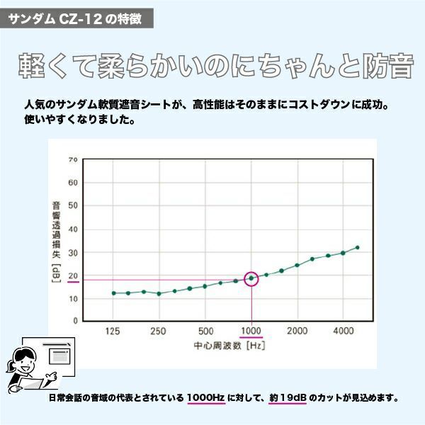 遮音シート サンダムCZ-12 幅940mm×長さ4m切売り 防音シート 騒音対策 防音専門ピアリビング