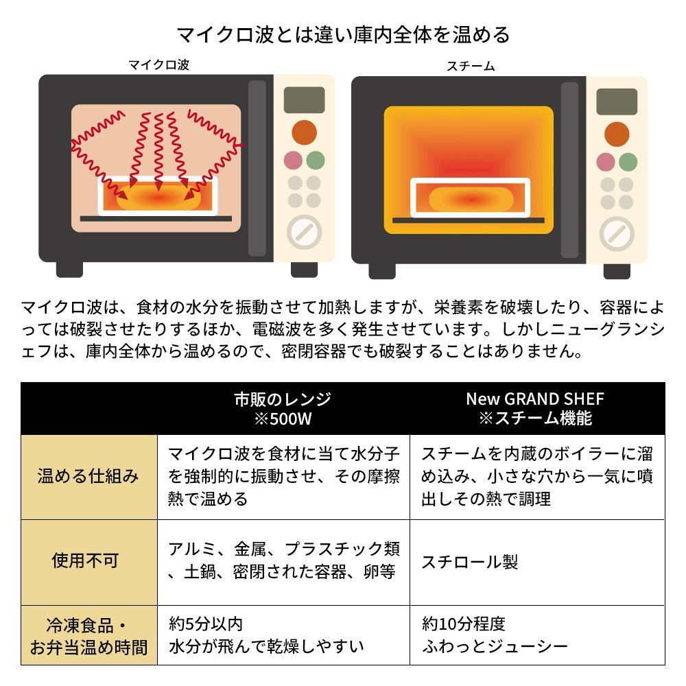 ニューグランシェフ