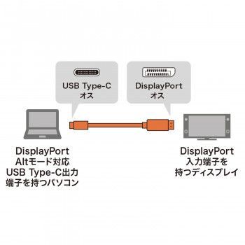サンワサプライ