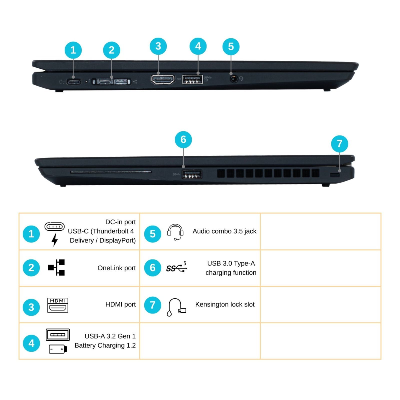 Lenovo ThinkPad X13 Gen2【第11世代 Core i5-1135G7 / メモリ