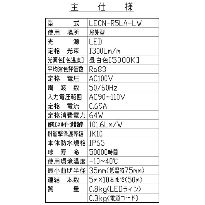 白