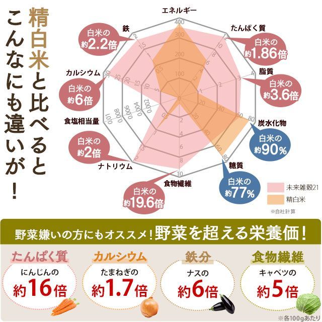 【自然の館】未来雑穀21+マンナン1.6kg(400g×4) 100%国産 雑穀 ごはん 健康 ダイエット