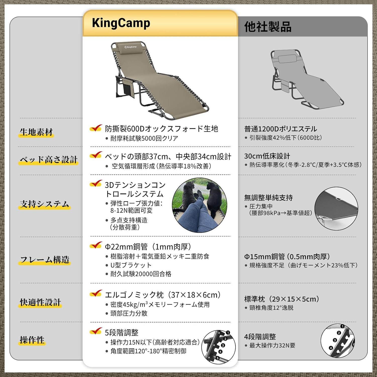 5段階調節 寝心地良い