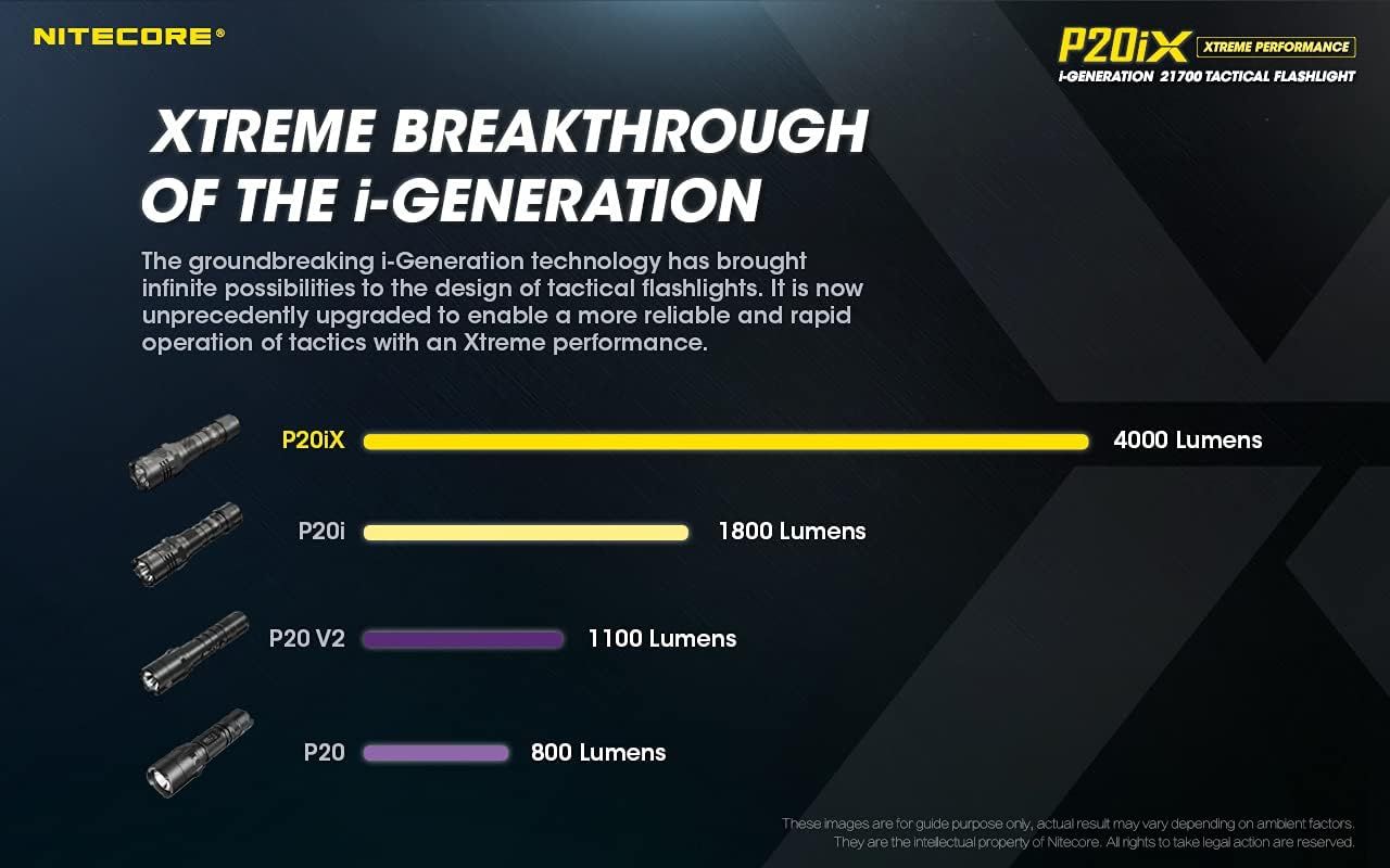 Nitecore P20iX