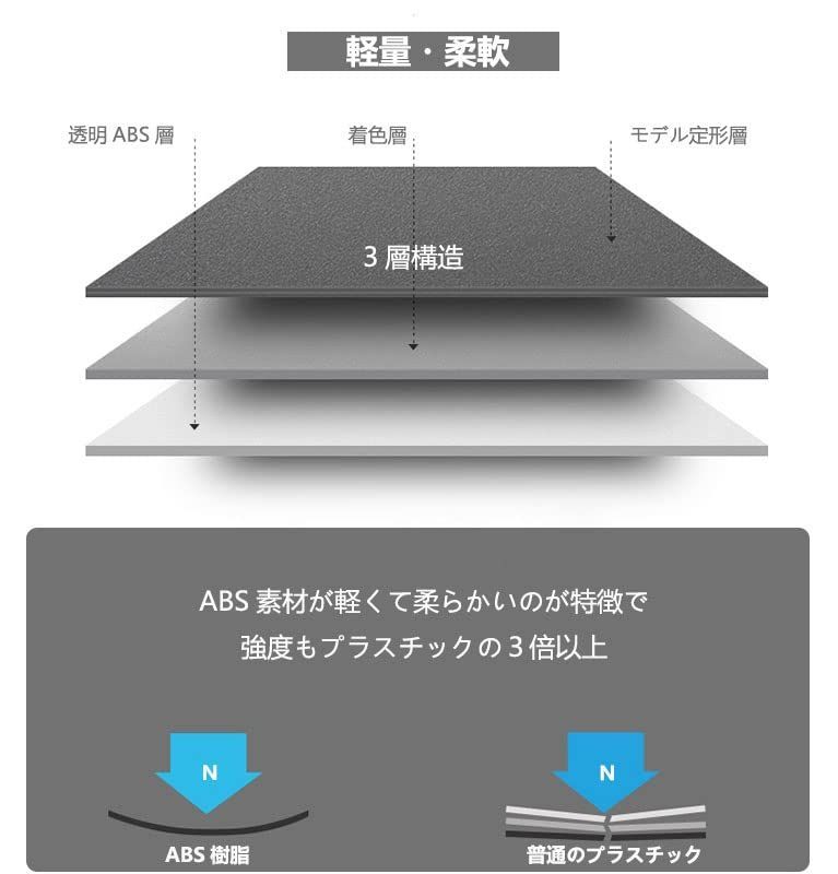 数量
